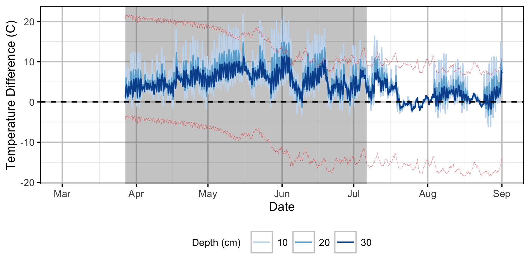 figures/Sensor Data/Relative Gravel Temperature Stations/Norns Creek Fan/Station08.png